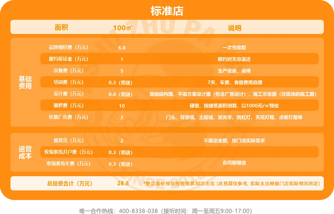 阿叔猪扒包投资费用预算表